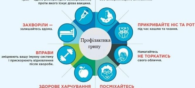 Профілактика грипу